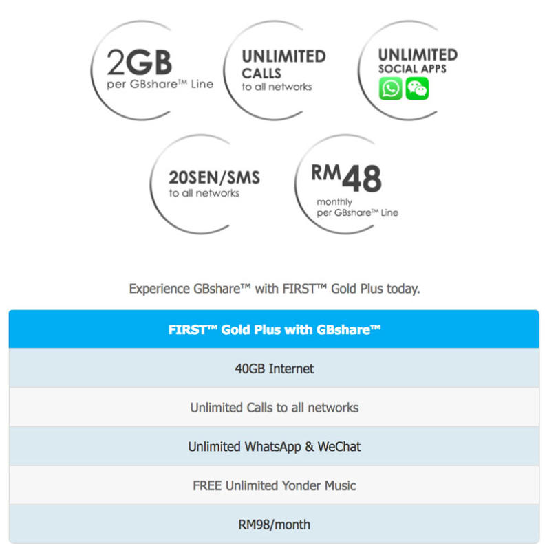 Celcom FIRST Gold Plus GBshare