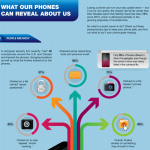 [Infographic] What Your Phones Reveal About You
