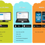 YesLife platforms