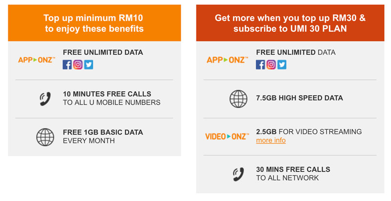 u mobile unlimited power