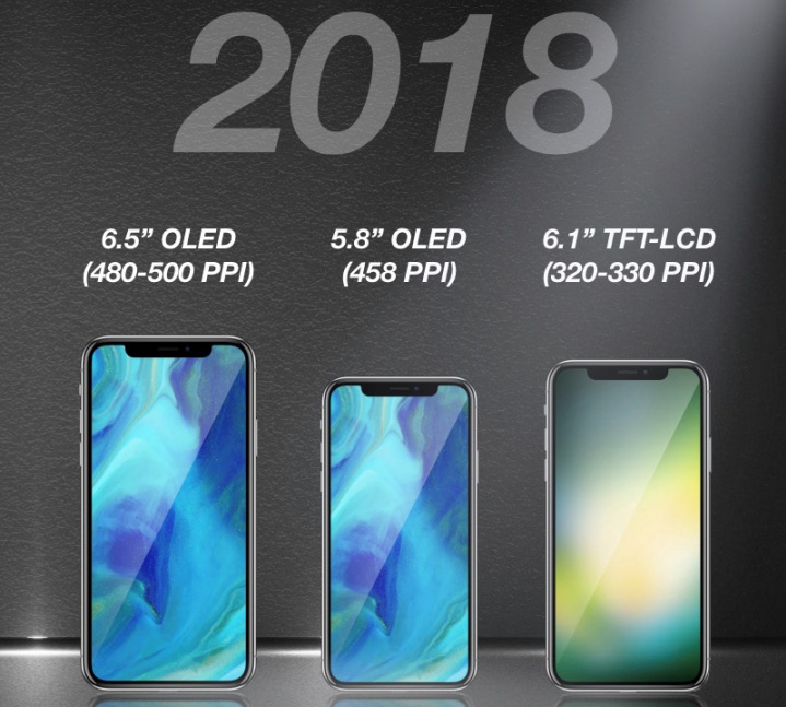 2018 iPhone