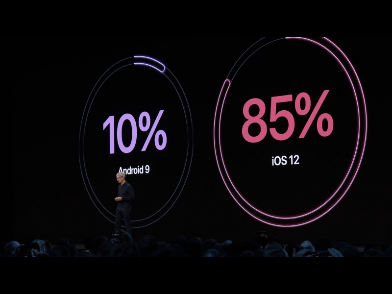 Apple WWDC19: iOS