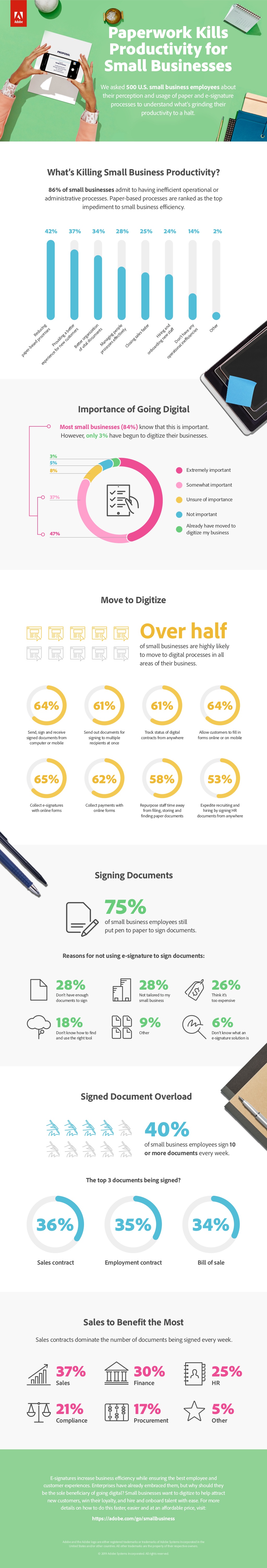 Paperwork kills productivity infographic