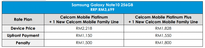 Celcom Galaxy Note10 price plans