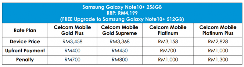 Celcom Galaxy Note10+ price plans
