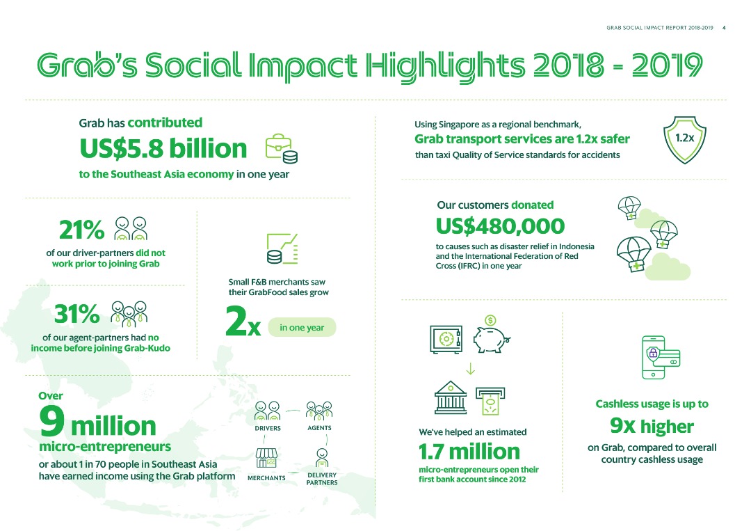 Grab Social Impact Highlights 2018-2019