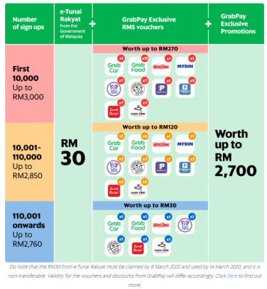 E-tunai Rakyat: E-wallet Perks Compared