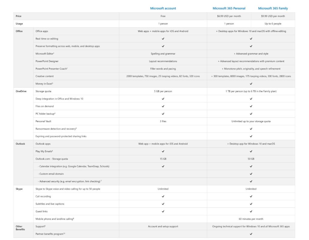 Office 365 is now Microsoft 365: What has changed?