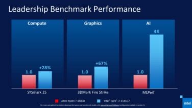 Intel 11th Gen Tiger Lake CPUs Roaring Into Notebooks This Fall