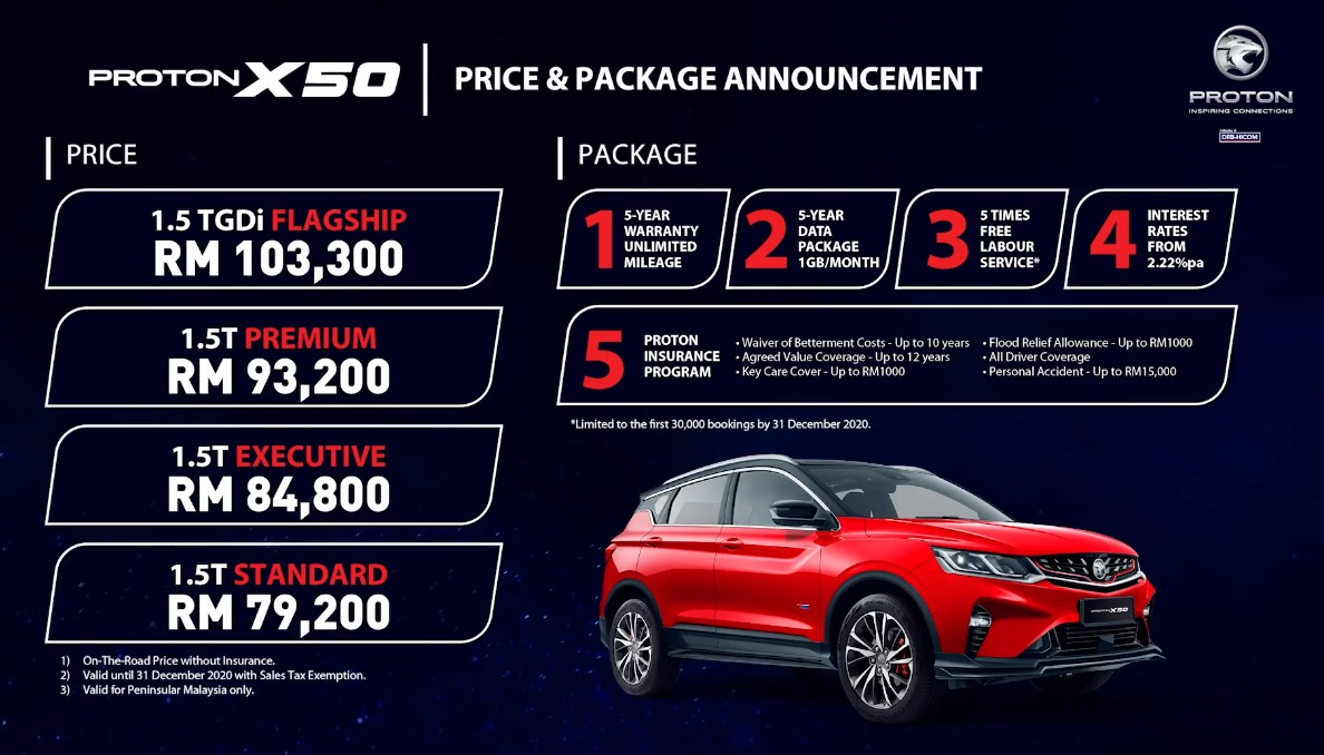 Proton X50 pricing and packages