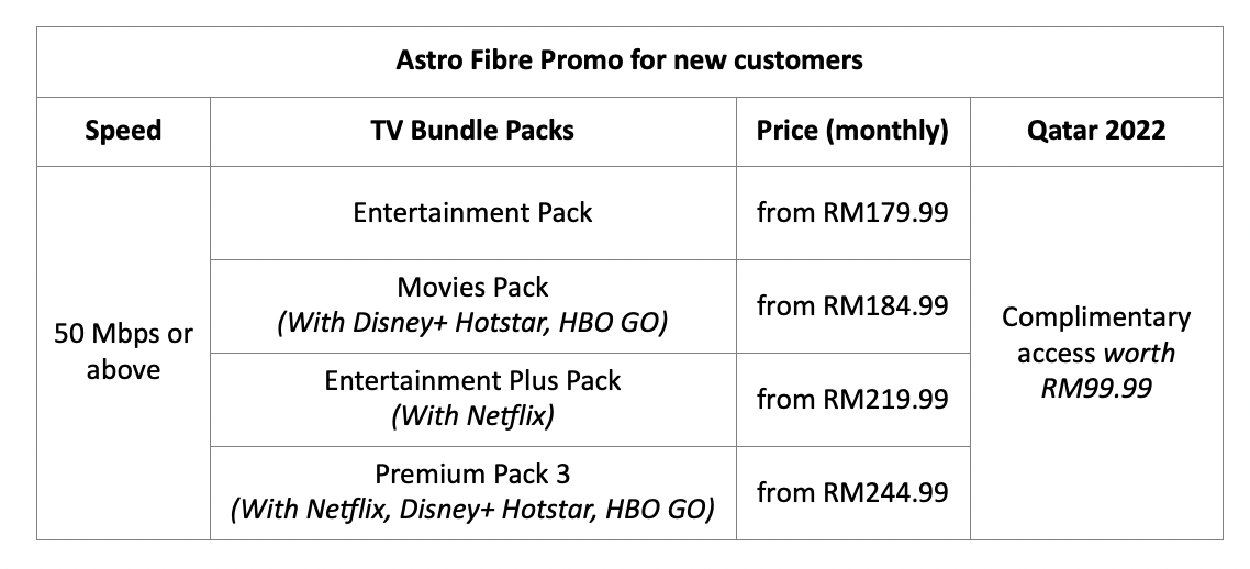 Catch the World Cup Qatar 2022 for FREE with Astro Fibre & TV Bundles, Press Release, Mediaroom