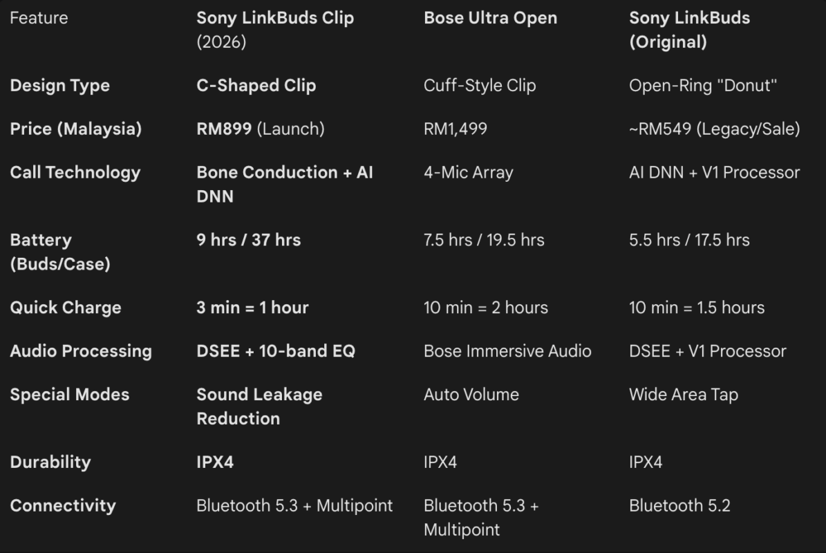 open ear earbuds showdown sony vs bose | sony linkbuds clip,Open-ear earbuds,Bone conduction sensor,sony linkbuds clip malaysia