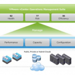 Automated operations management for virtual and cloud infrastructure