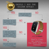 ASUS ZenWatch vs Apple Watch