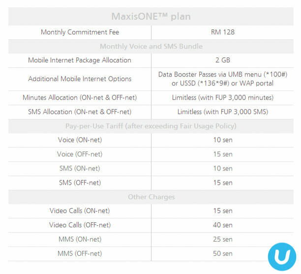Maxis Postpaid Plan Unlimited Data - FinleykruwSpence